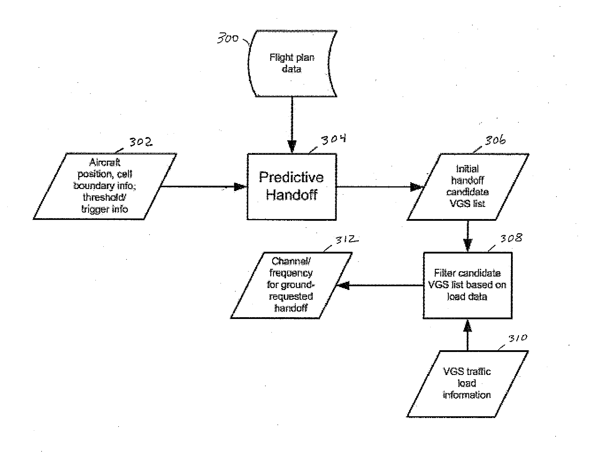 System and Method for Load Balancing and Handoff Management Based on Flight Plan and Channel Occupancy