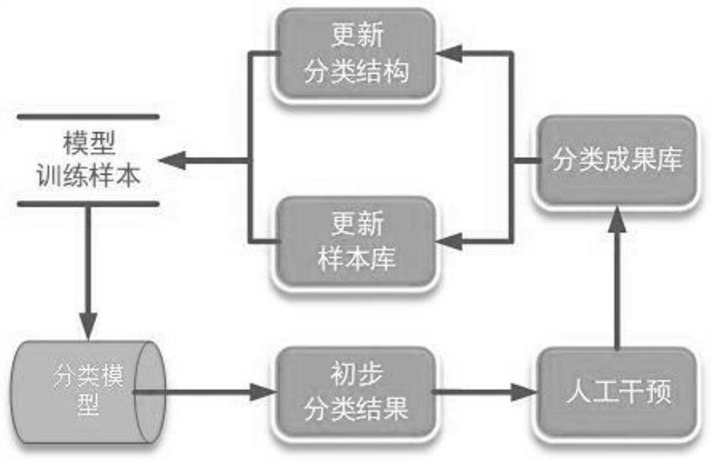 Intelligent cervical cancer cell detection method based on deep learning