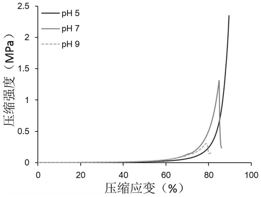 Preparation method of PEGDA-mussel adhesive protein-collagen composite hydrogel with strong adhesion and high mechanical strength