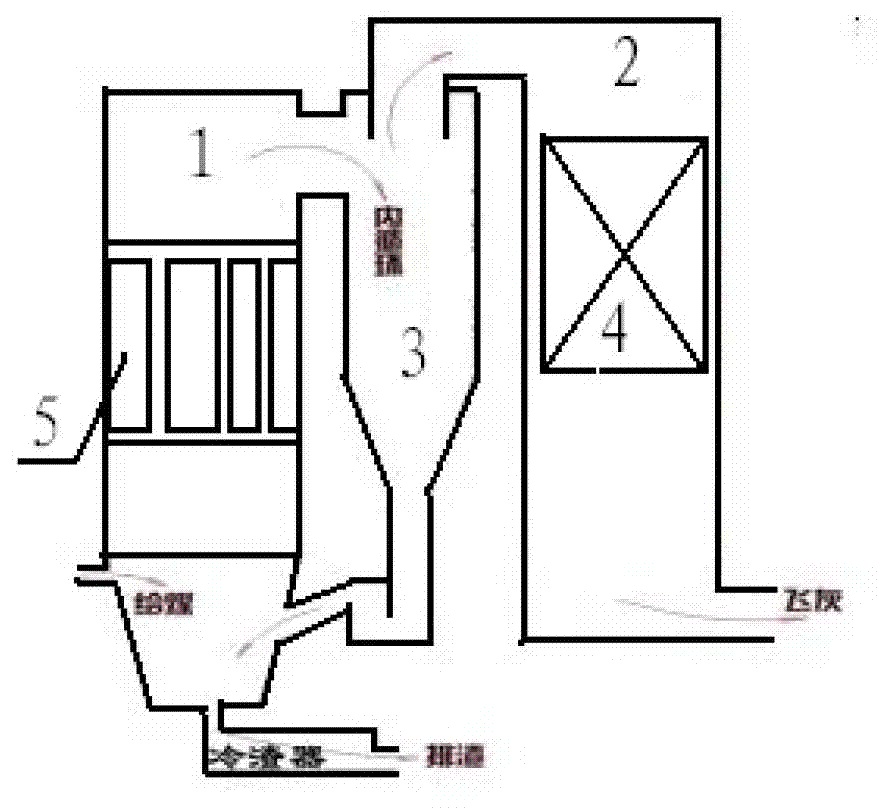 Novel circulating fluidized bed boiler