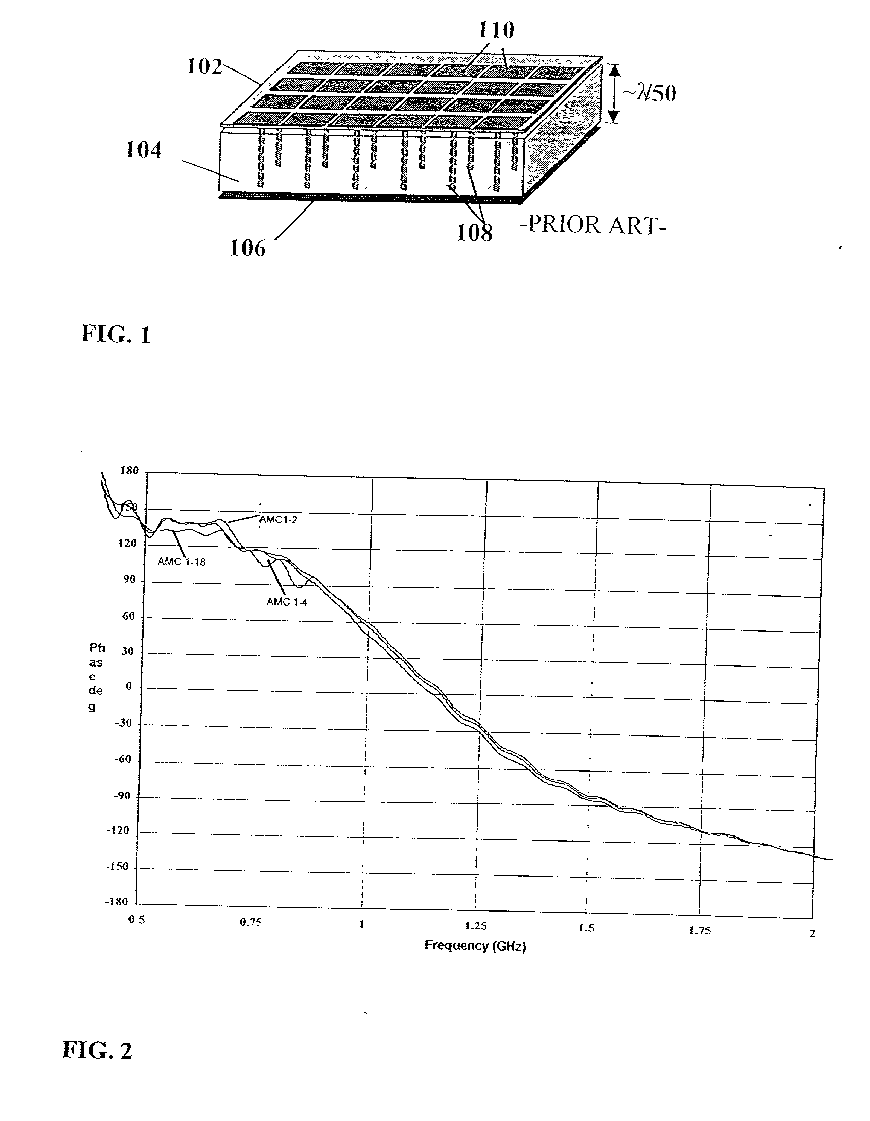 Reconfigurable artificial magnetic conductor