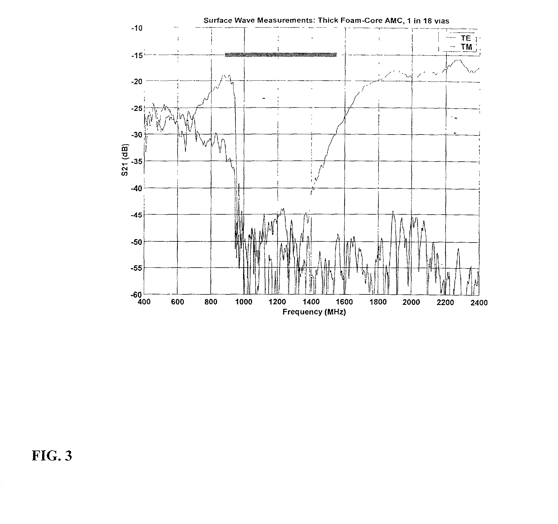 Reconfigurable artificial magnetic conductor