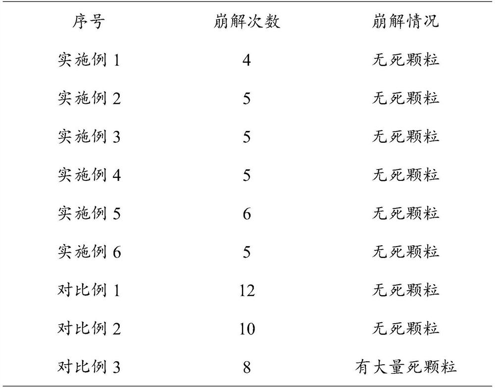 A kind of emamectin emamectin saline dispersible granule and preparation method thereof