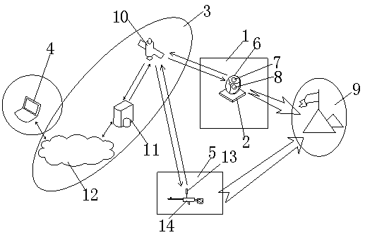 Anti-penetration investigation-fighting-evaluation integrated safety system