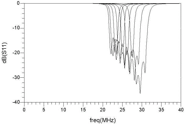 Intermediate-frequency electrically tunable band-pass filter having fixed inductance value