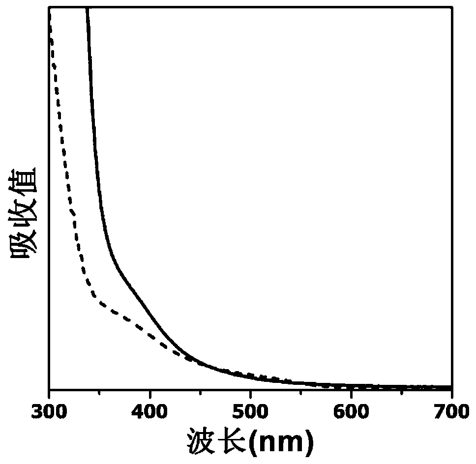 Efficient preparation method of CuInS2/ZnS semiconductor nanocrystals in cuboid shape