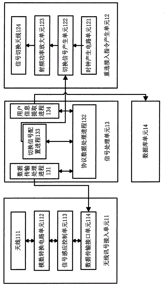 Mobile sensing intelligent payment system