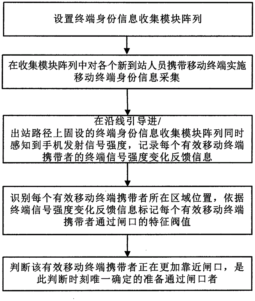 Mobile sensing intelligent payment system