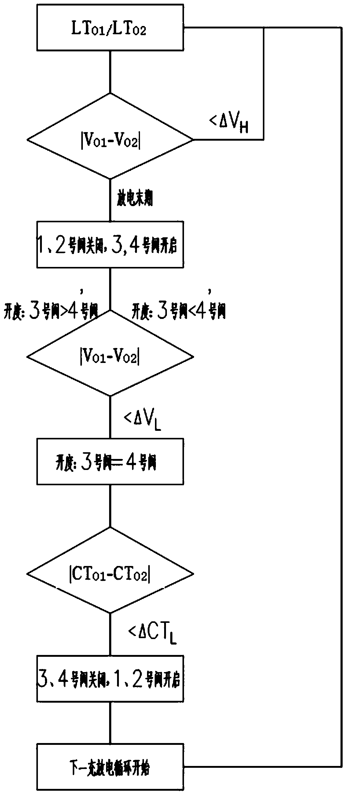 Leveling and blending system and method for positive and negative electrolytes of all-vanadium redox flow battery