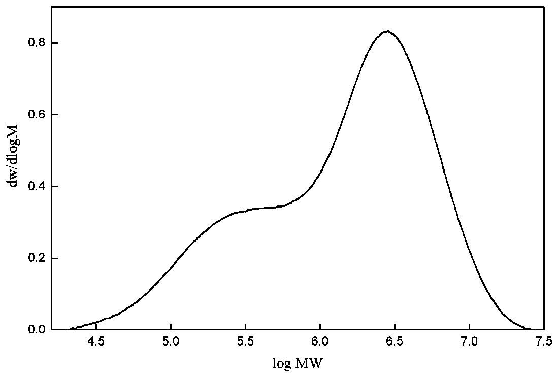 Natural rubber disassembling method