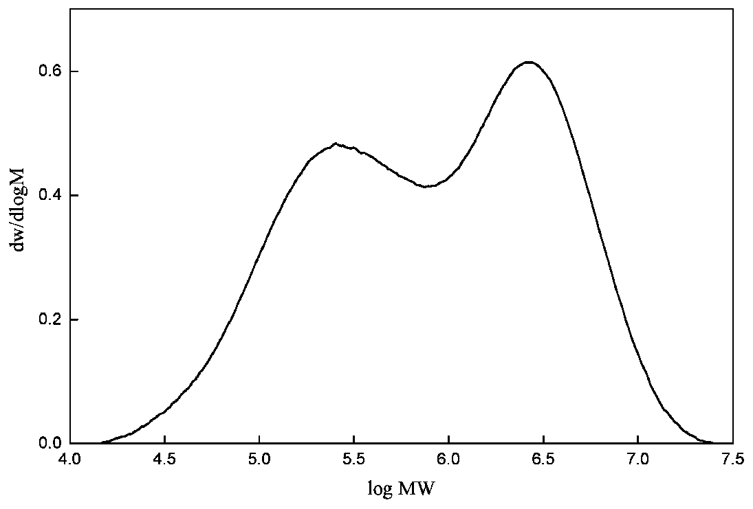 Natural rubber disassembling method