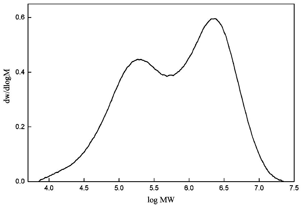 Natural rubber disassembling method