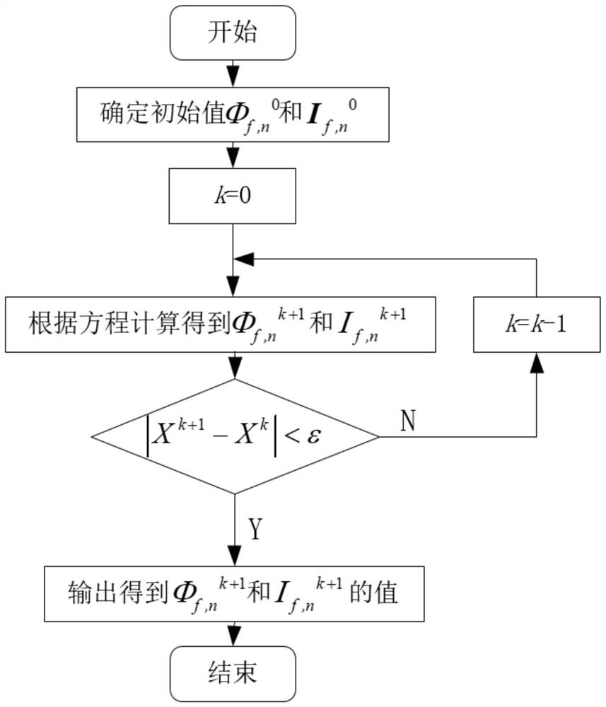 A fixed-point frequency-domain analysis system and method for transformer asymmetric magnetic bias problem