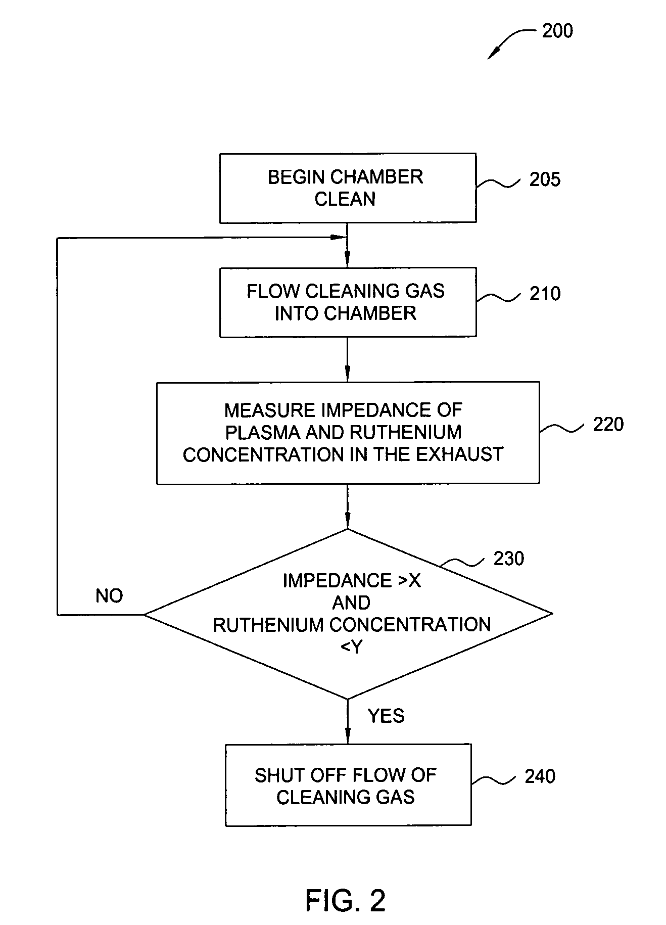 Method of recovering valuable material from exhaust gas stream of a reaction chamber