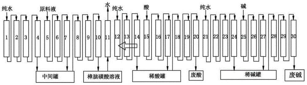 A clean production process for converting sodium camphorsulfonate into camphorsulfonic acid