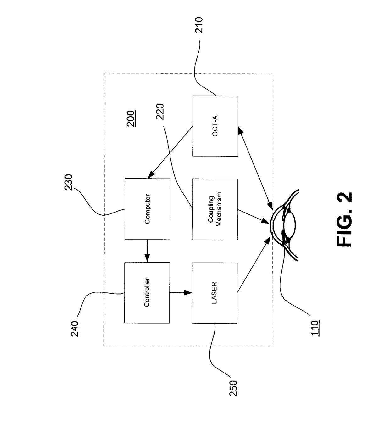 Method And System For Laser Automated Trabecular Excision