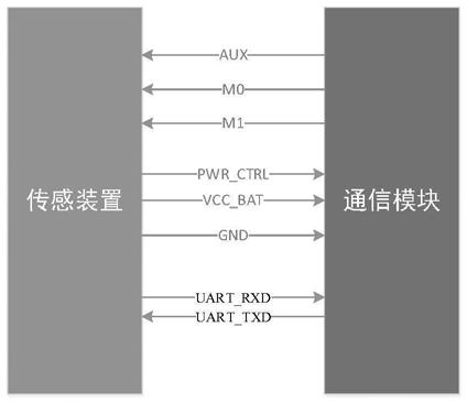 Communication network and communication method suitable for power transmission line sensing system