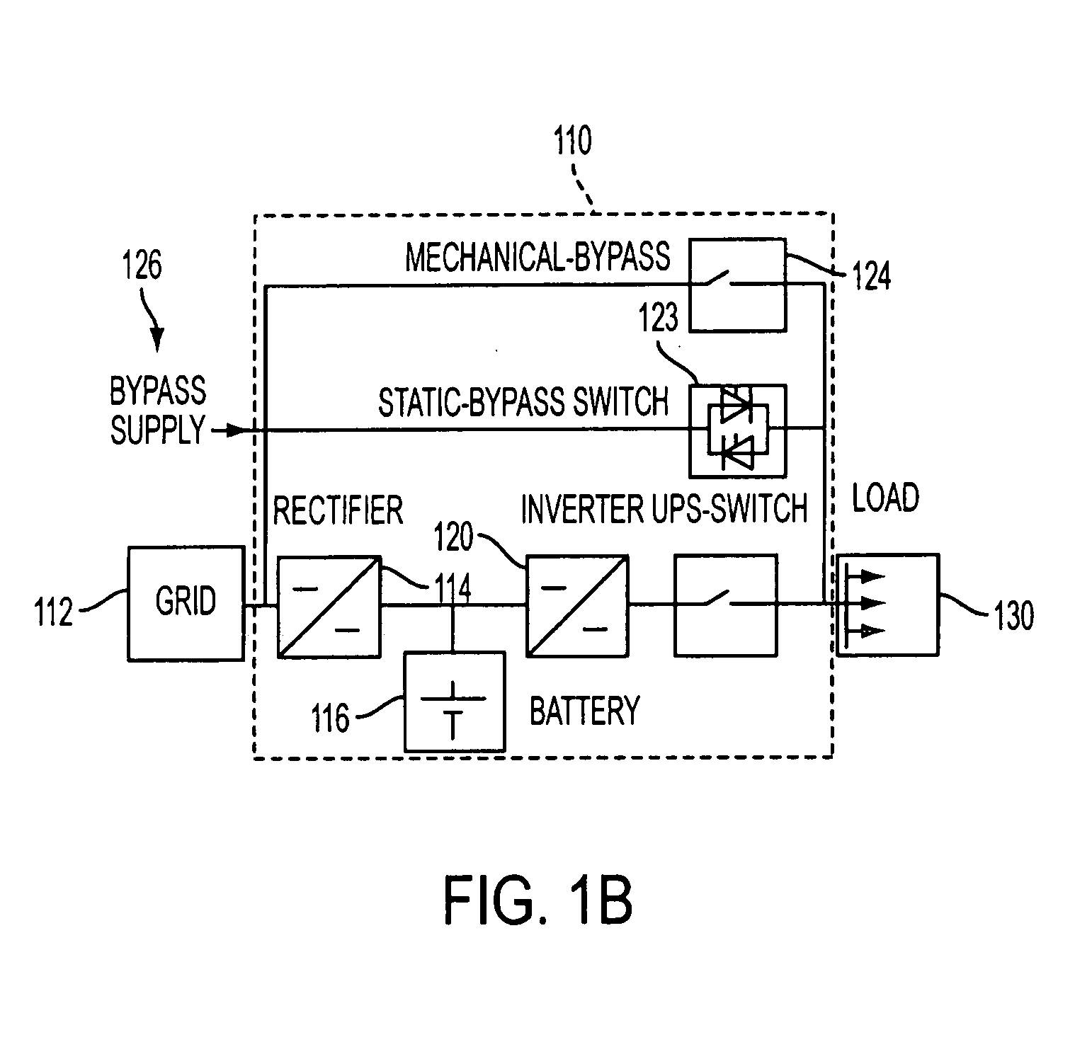 Integrated closed loop control method and apparatus for combined uninterruptible power supply and generator system