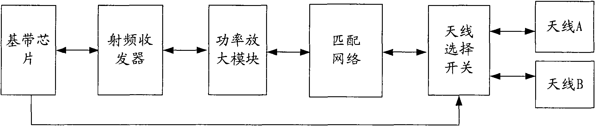 Multi-antenna wireless transceiving device