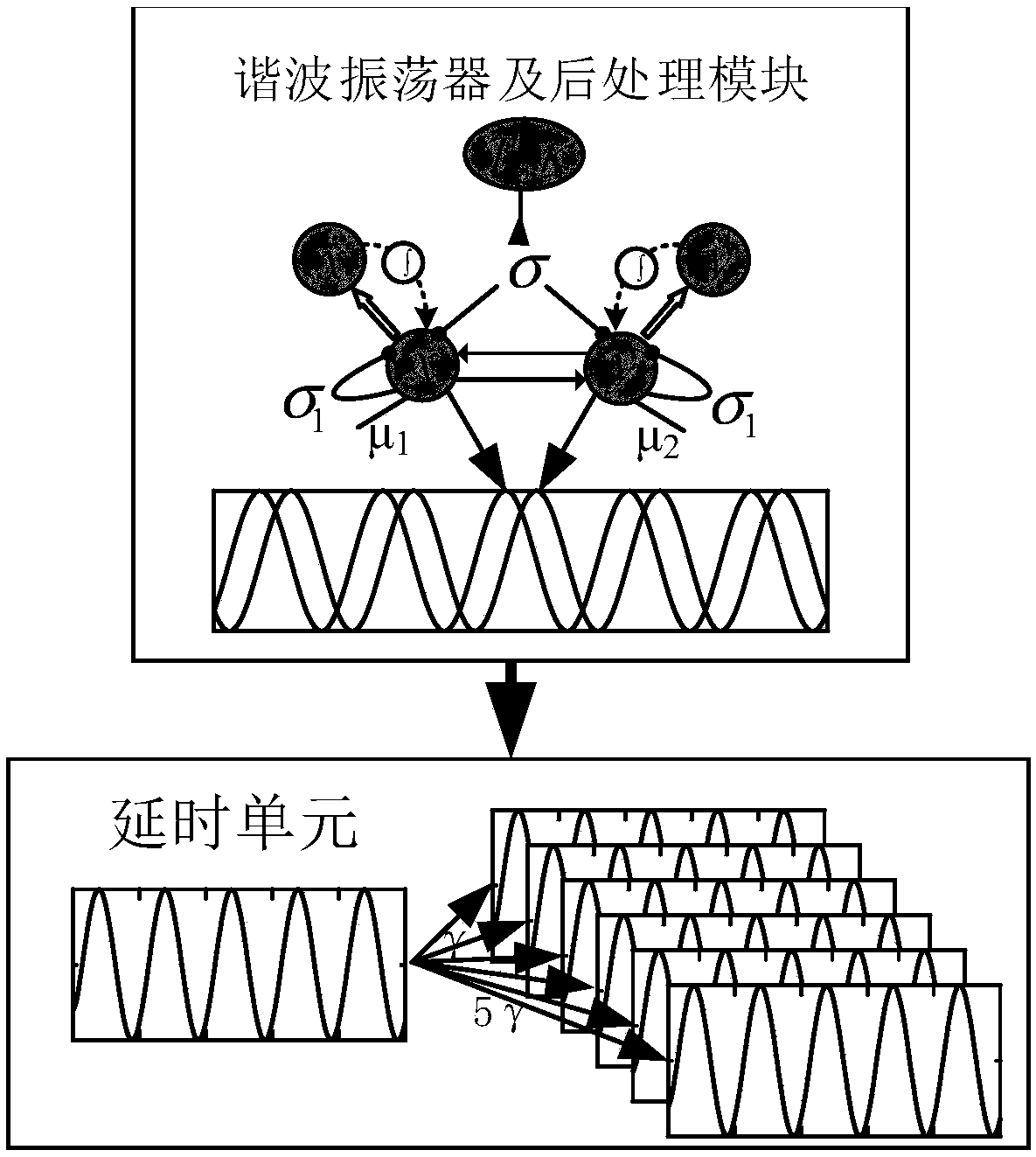 Central pattern generator of key parameter decoupling oscillator