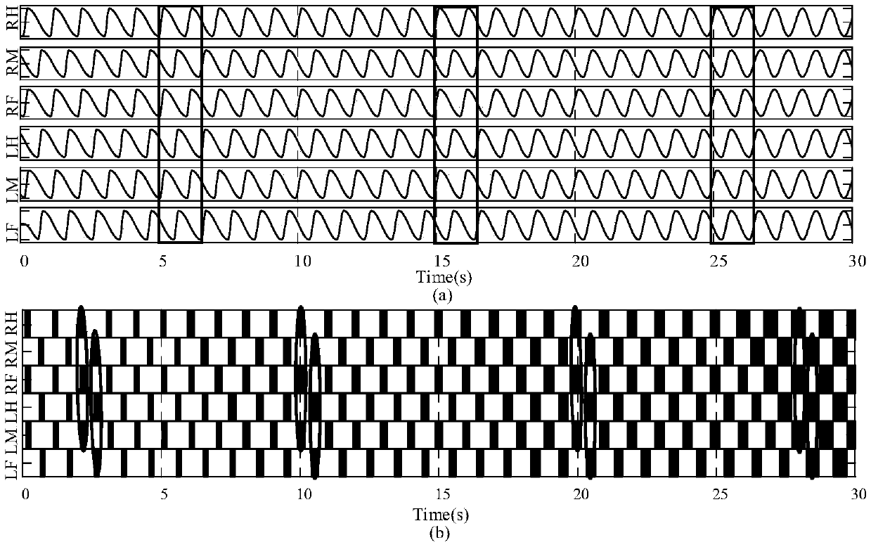 Central pattern generator of key parameter decoupling oscillator