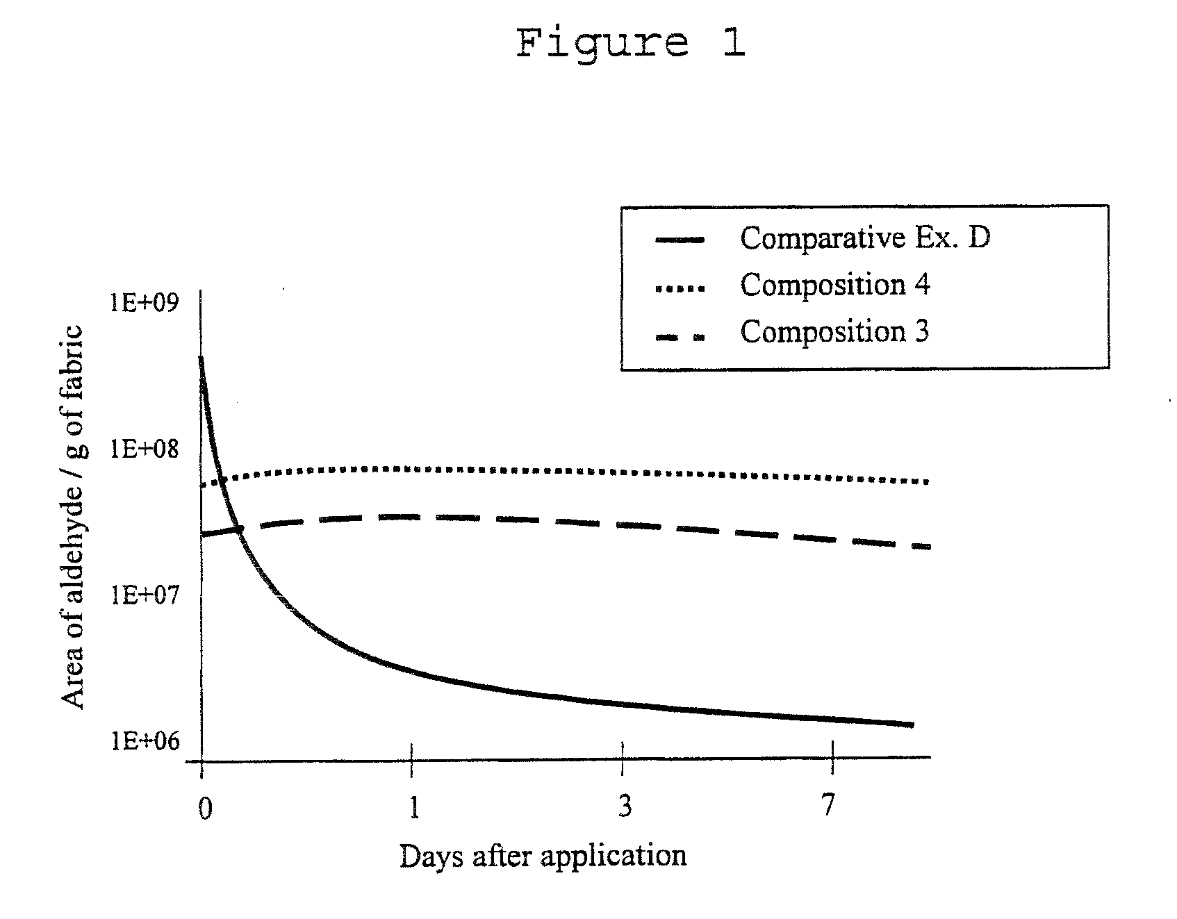 Fragrance Precursor