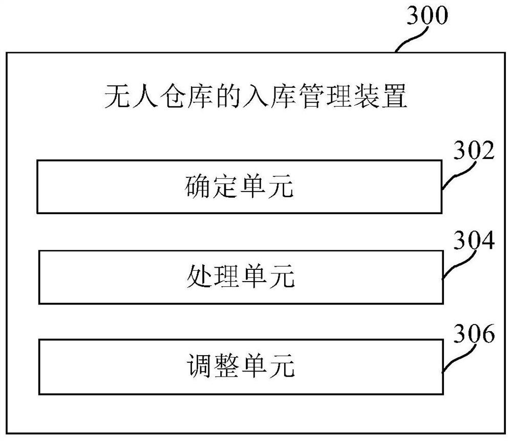 Storage management method, device, medium and electronic equipment for unmanned warehouse