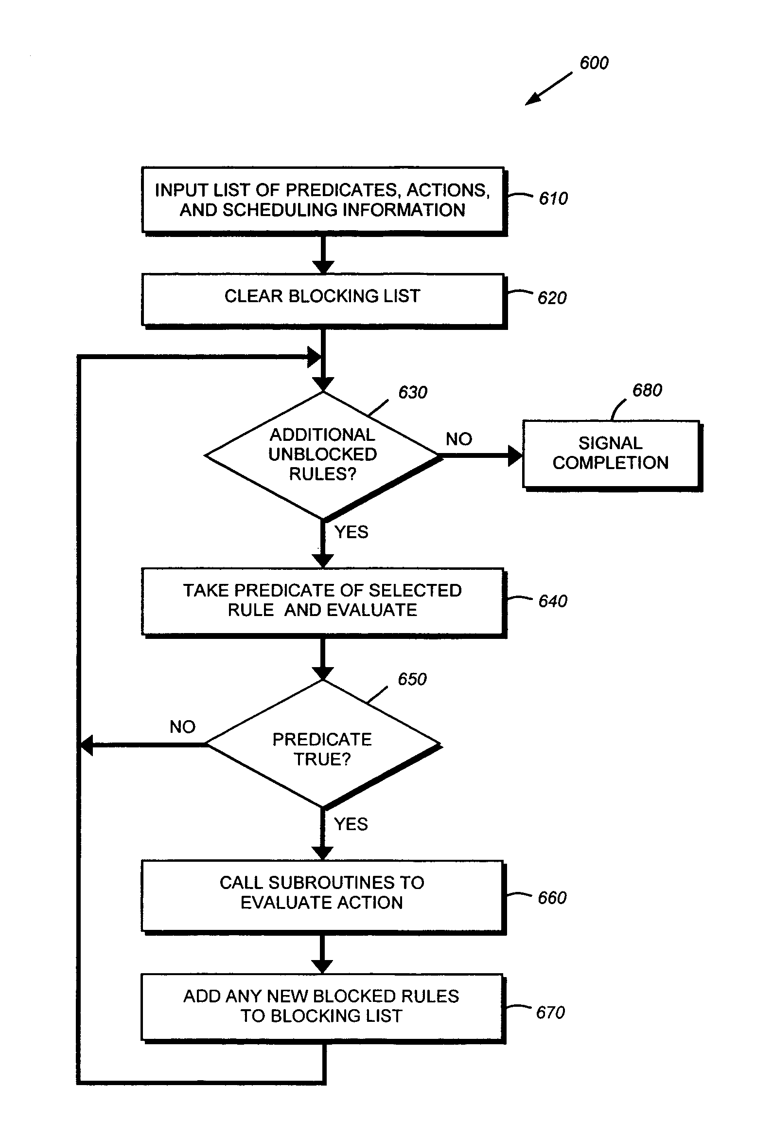 System and method for controlling simulation of hardware in a hardware development process