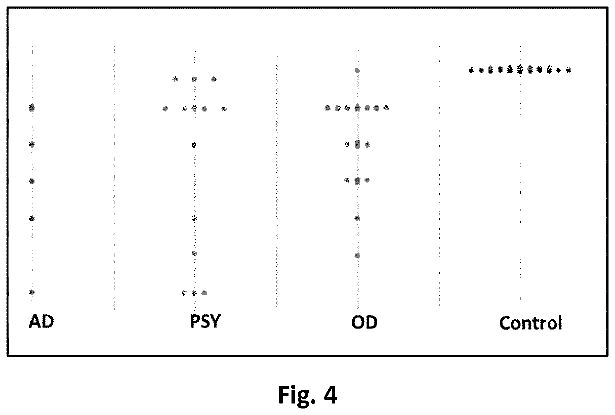 Method of Performing Differential Diagnosis of Neurodegenerative Diseases in a Subject