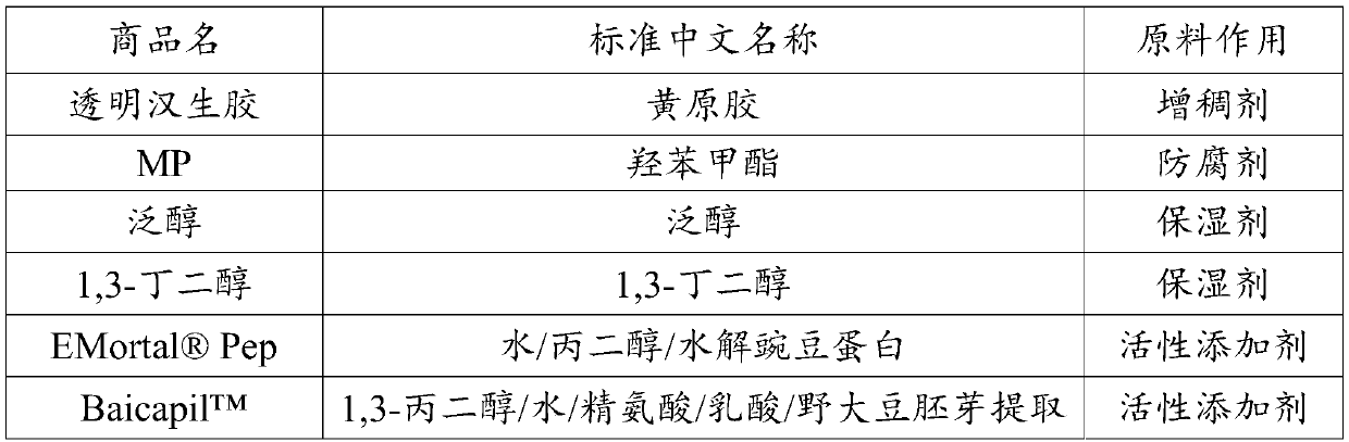 Anti-alopecia hair growth-promoting essence and preparation method thereof