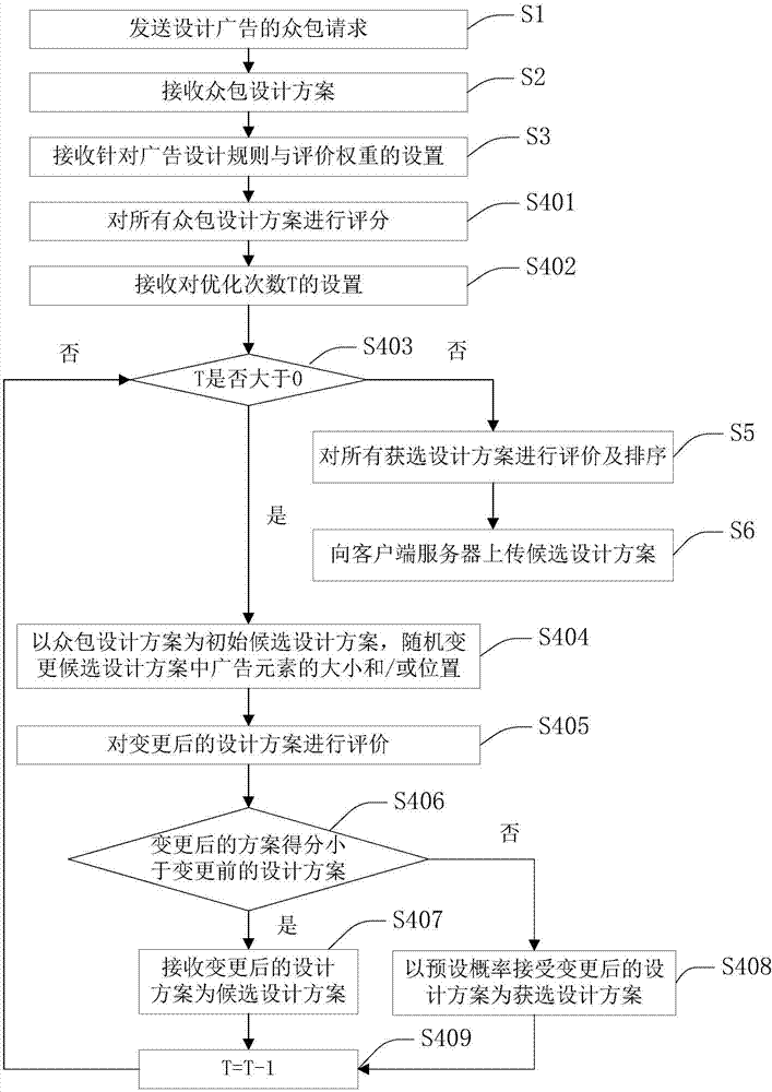 Method and device for generating advertisements