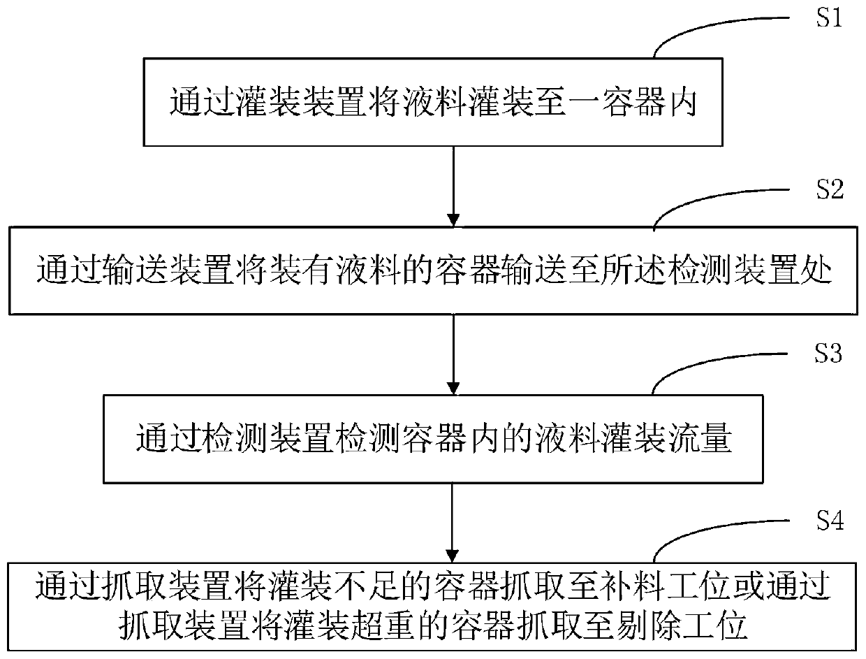 Method for detecting filling flow rate of thick fluid