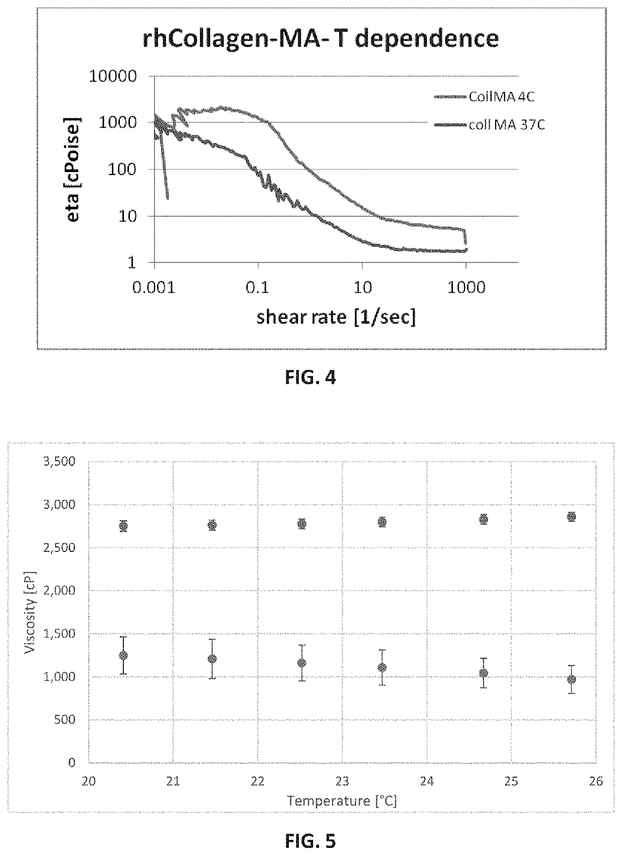 Additive manufacturing using recombinant collagen-containing formulation