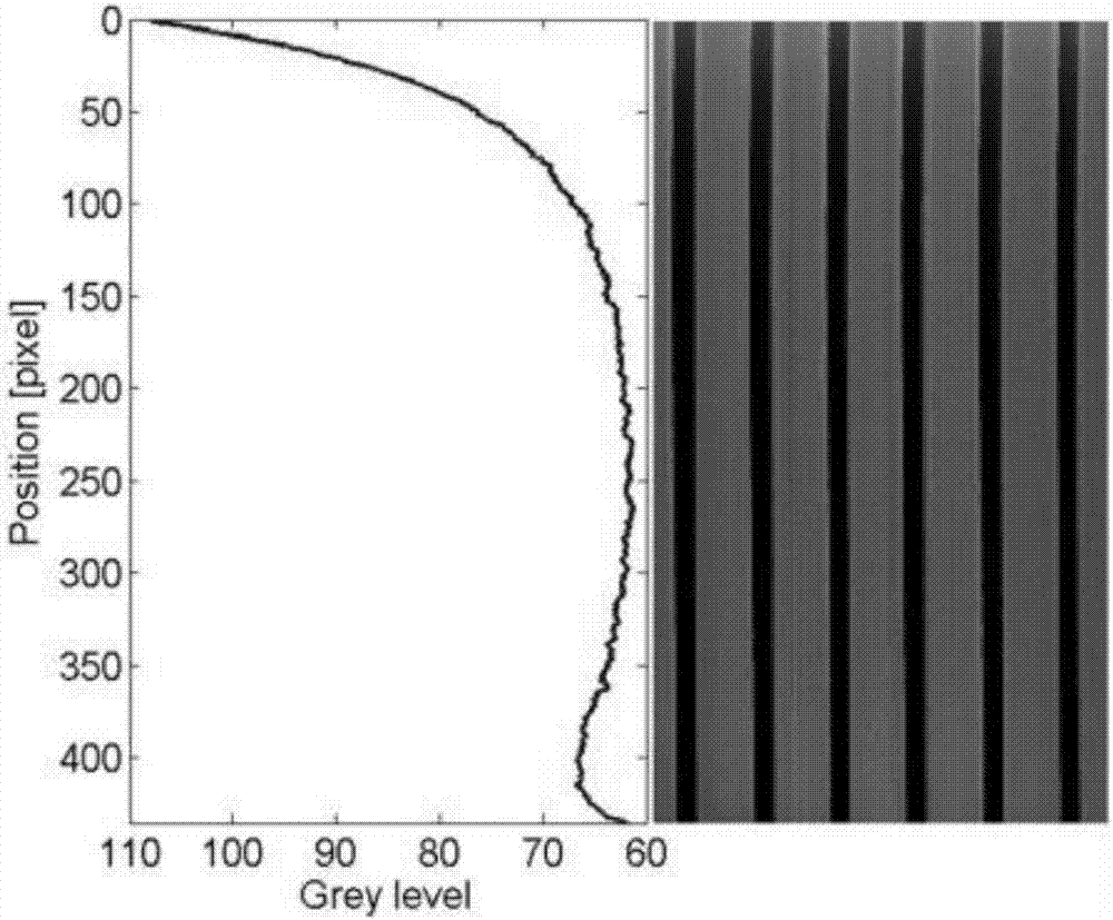 Measurement method of electron microscopic image line width and roughness