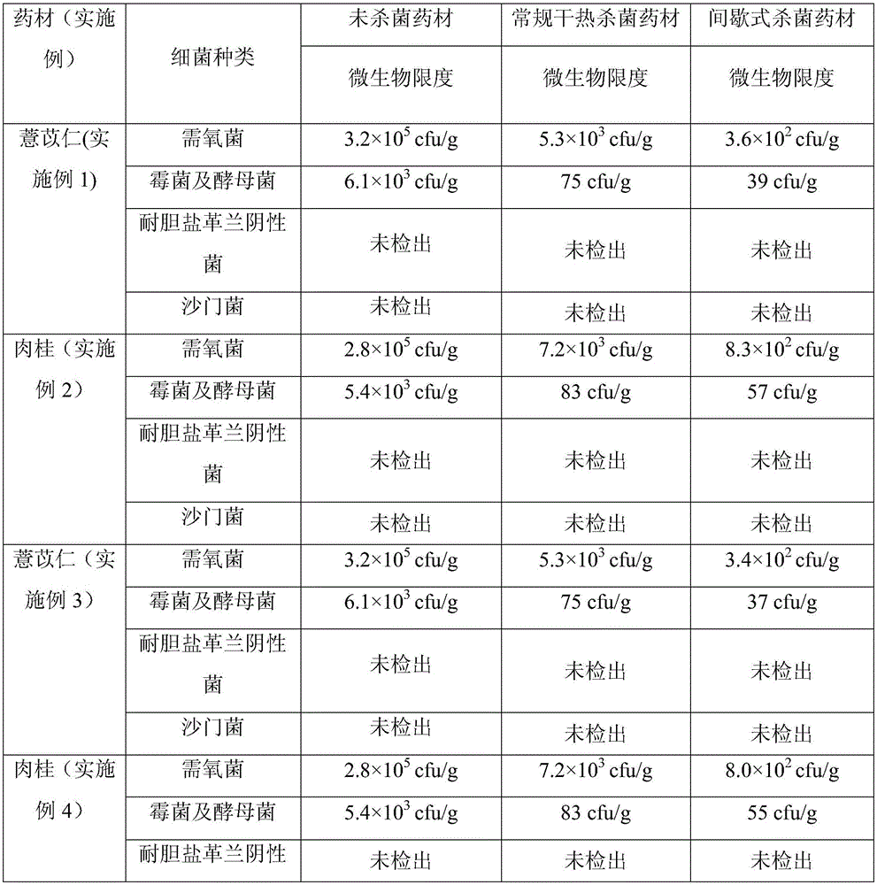 Crude medicine powder intermittent sterilization method