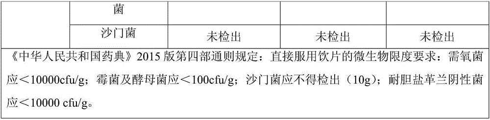 Crude medicine powder intermittent sterilization method