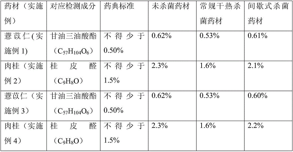 Crude medicine powder intermittent sterilization method