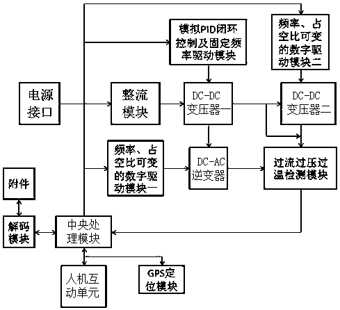 Precision surgical energy control system