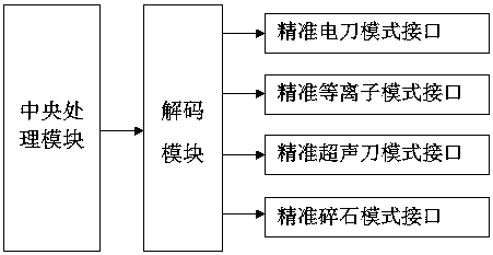 Precision surgical energy control system