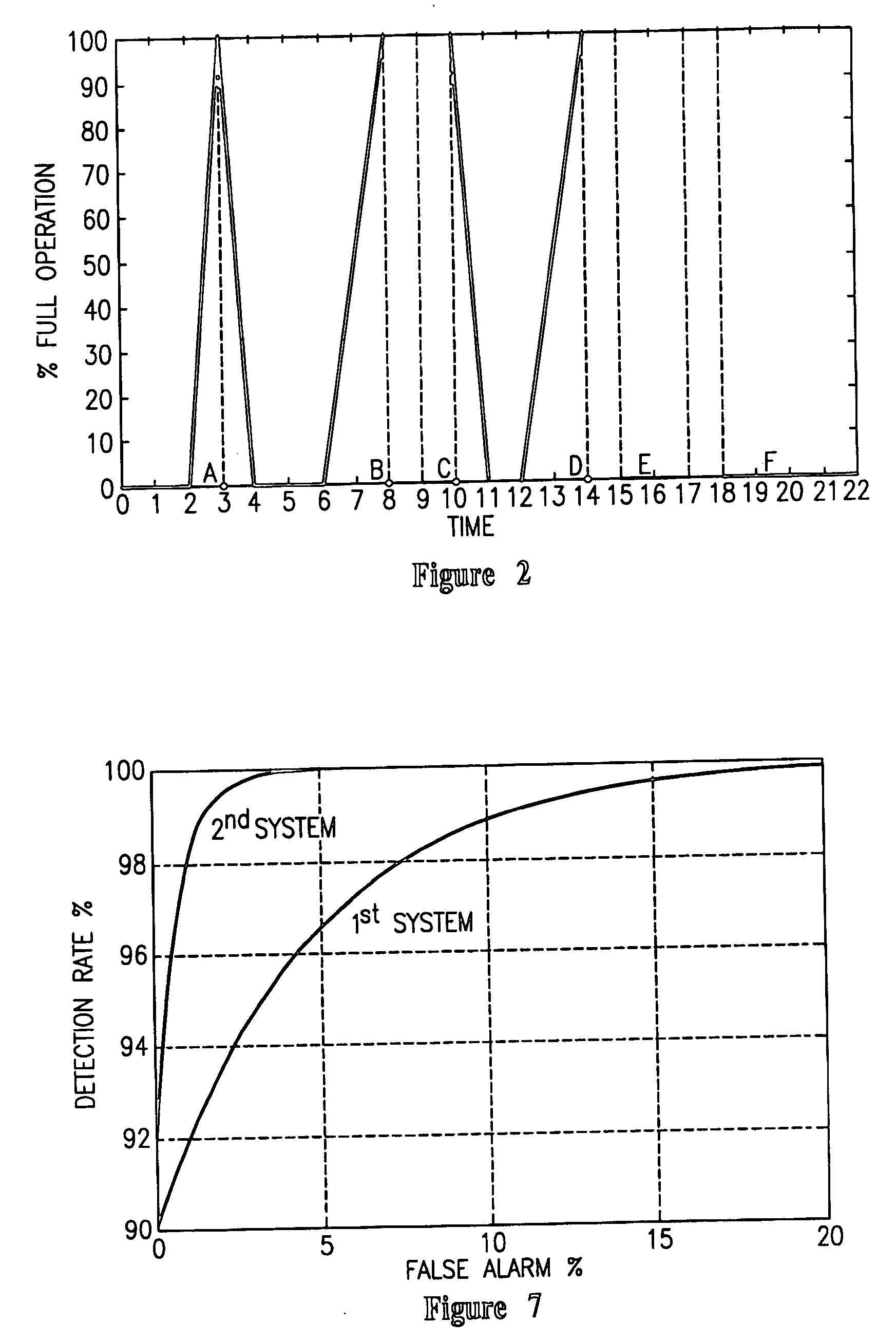 Fault diagnostics and prognostics based on distance fault classifiers