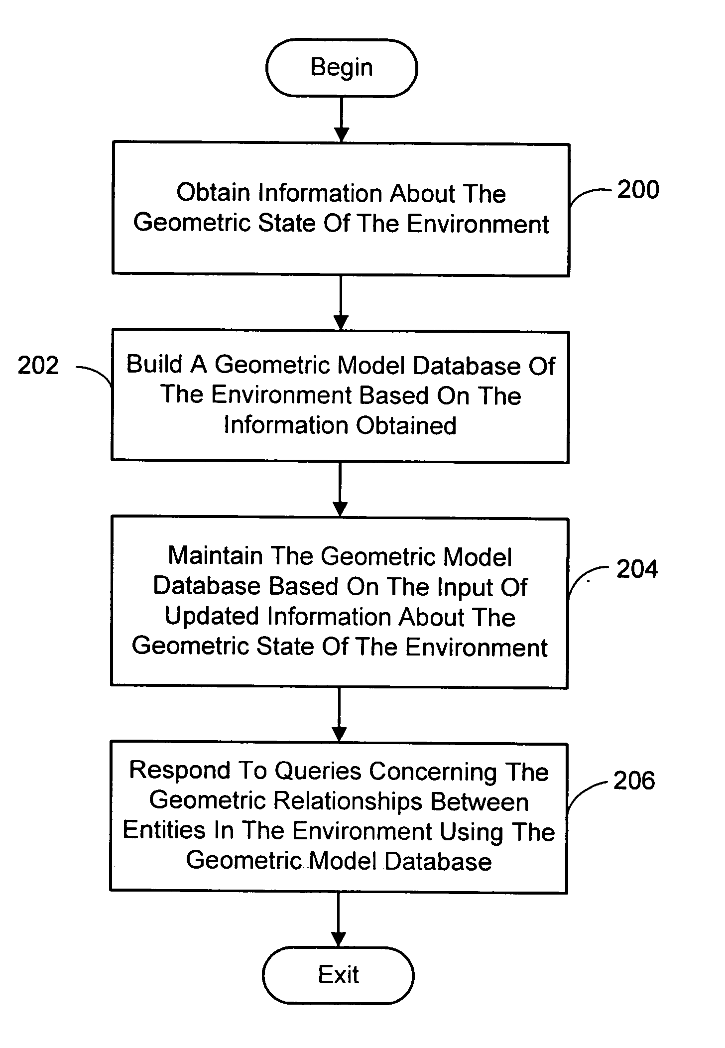 Geometric model database for use in ubiquitous computing