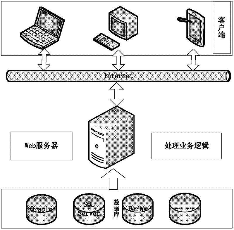 Airplane product development progress monitoring method based on visualization technology