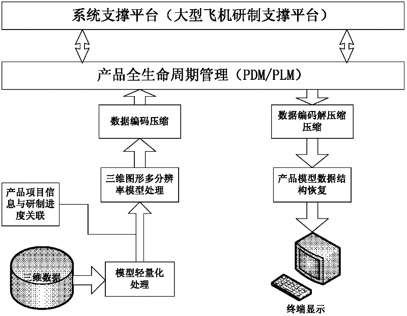 Airplane product development progress monitoring method based on visualization technology