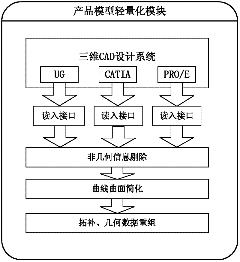 Airplane product development progress monitoring method based on visualization technology