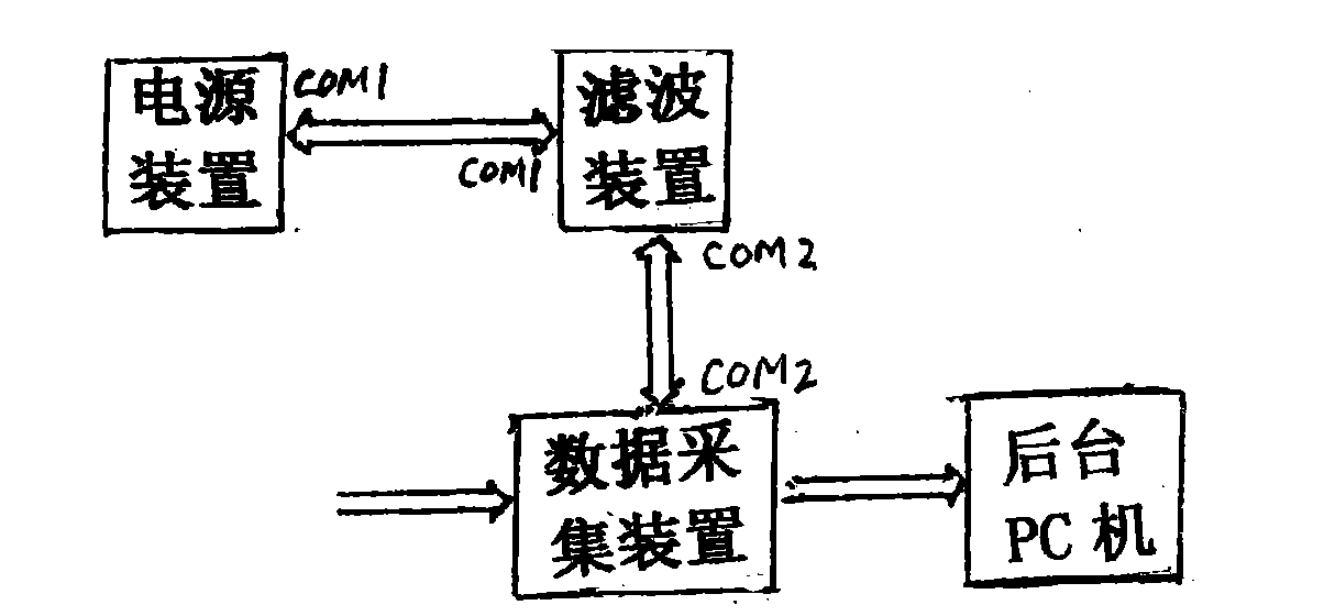 Substation ground network defect synthesis diagnosis method and diagnosis system thereof