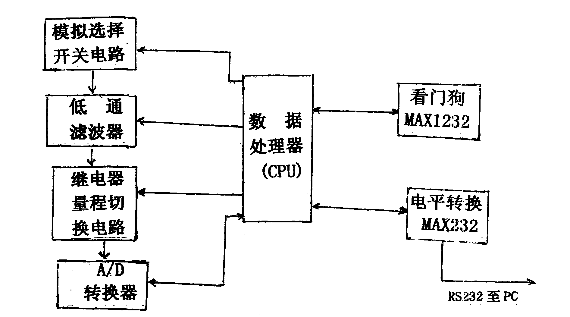 Substation ground network defect synthesis diagnosis method and diagnosis system thereof