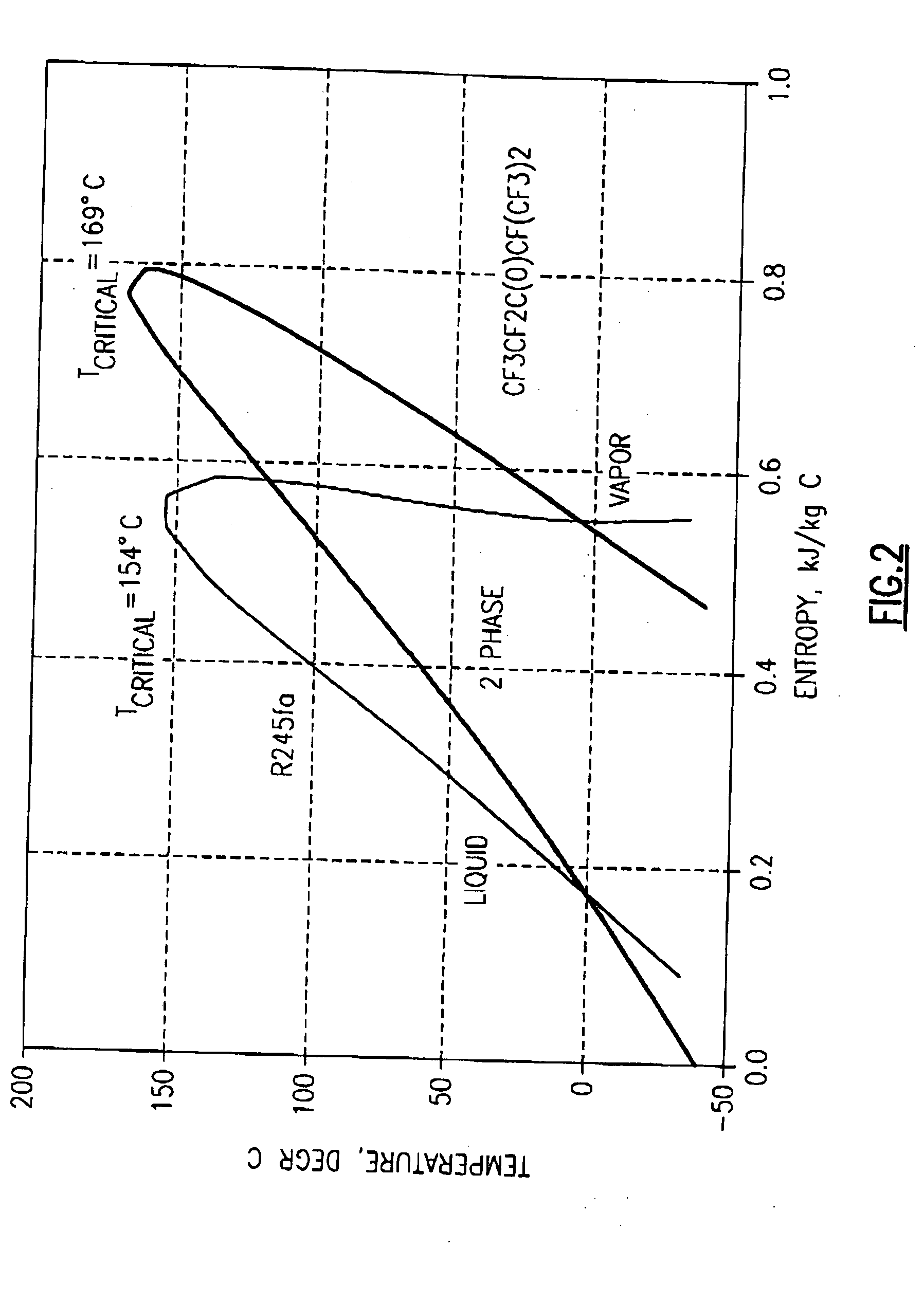 Organic rankine cycle fluid