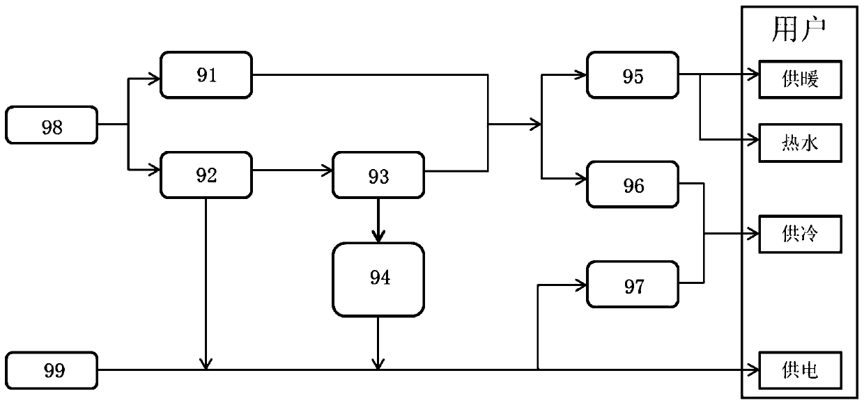 A Combined Cooling, Heating, Power and Organic Rankine Cycle System