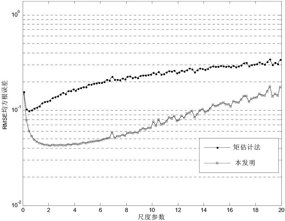 Maximum likelihood estimation method for sea clutter amplitude model parameters based on inverse Gaussian texture