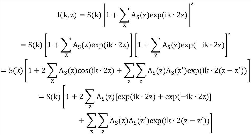 OCT image reconstruction method based on non-uniform discrete Fourier transform